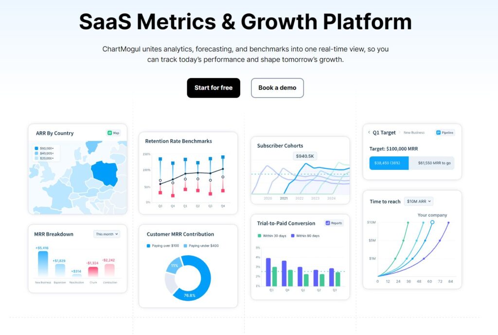 ChartMogul